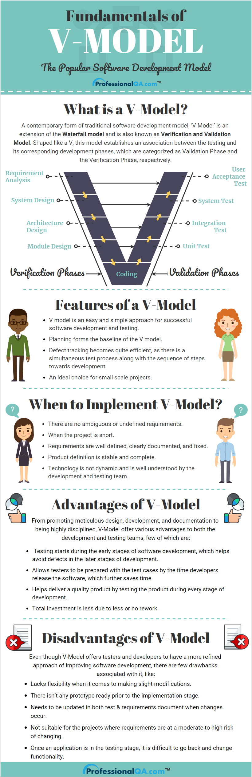 V Model Infographics